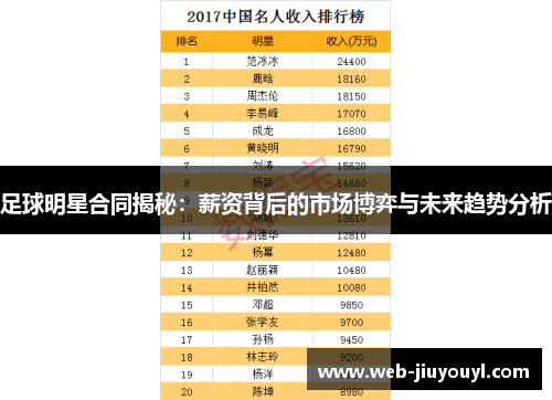 足球明星合同揭秘：薪资背后的市场博弈与未来趋势分析